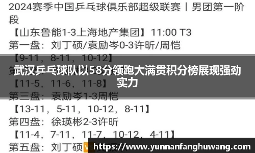 武汉乒乓球队以58分领跑大满贯积分榜展现强劲实力